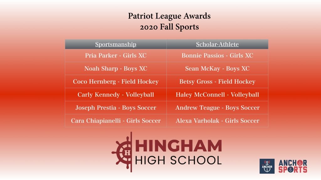 2020 Fall Sport Awards 1a